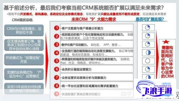 (免费的crm哪个好) 免费CRM软件| 提升业务效率，优化客户关系管理| 立刻体验高效功能