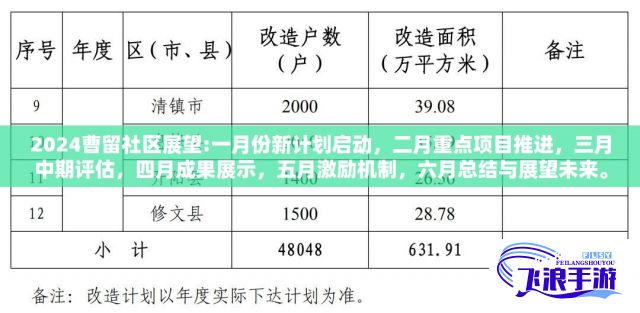 2024曹留社区展望:一月份新计划启动，二月重点项目推进，三月中期评估，四月成果展示，五月激励机制，六月总结与展望未来。