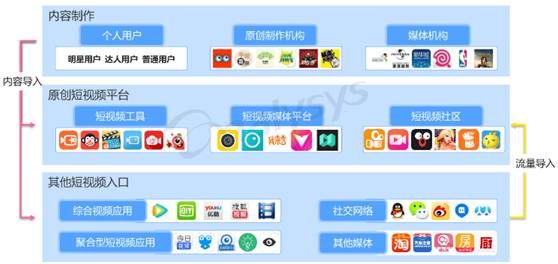 香蕉视频app深度解析：如何利用视频创作推动内容营销的成功？