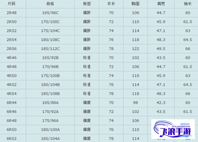 (日本服装尺码和中国尺码对照表) 日本服装尺码解读：了解一码二码三码与国际尺寸的对应关系