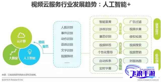 (草莓视频ios深度探析) 草莓视频ios深度探析：如何利用智能推荐系统提升用户体验?