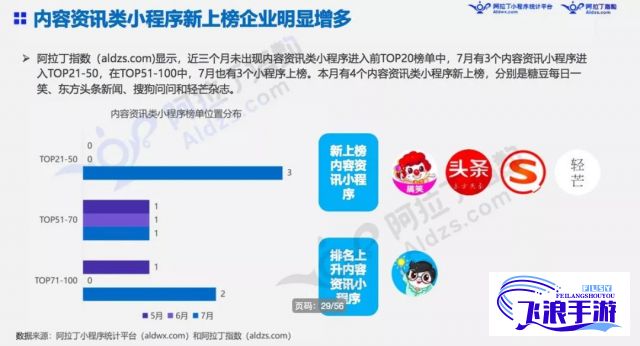 (搜索蘑菇丁) 探索蘑菇视频：如何利用短视频增强内容传播与用户互动？