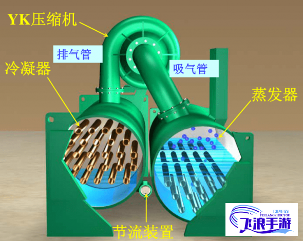 (y液收集系统) 【冷却技术新突破】高效J液收集器系统：全面提升机械冷却效率，助力工业节能展开新篇章