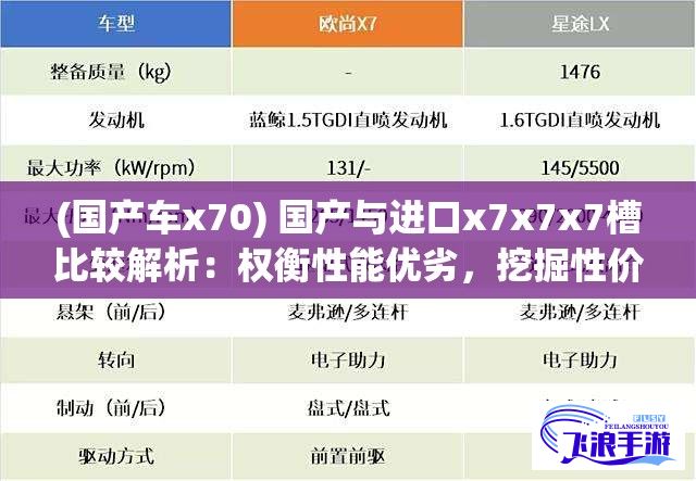 (国产车x70) 国产与进口x7x7x7槽比较解析：权衡性能优劣，挖掘性价比，透析市场差距——探究选购进口还是国产槽更明智