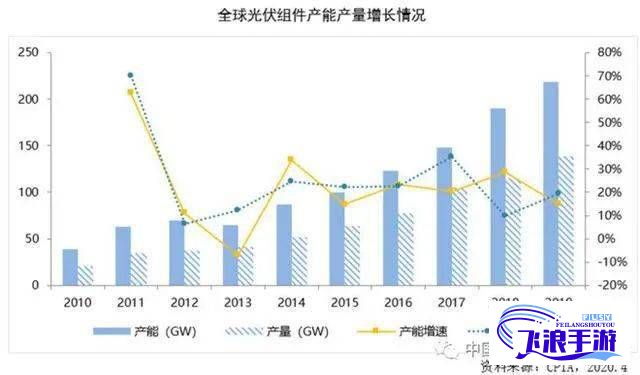 (亚洲地区生产总值排名) 了解亚洲生产力布局：一线与二线产区地图透视，引领您把握区域经济动态