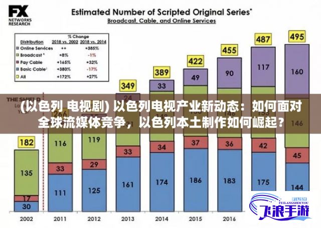 (以色列 电视剧) 以色列电视产业新动态：如何面对全球流媒体竞争，以色列本土制作如何崛起？