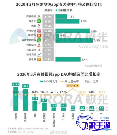 18款成品短视频app量下载-短视频app有哪些平台v8.4.9最新版