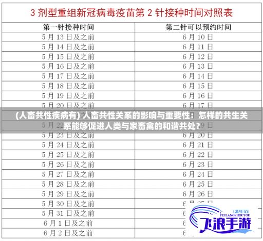 (人畜共性疾病有) 人畜共性关系的影响与重要性：怎样的共生关系能够促进人类与家畜禽的和谐共处？