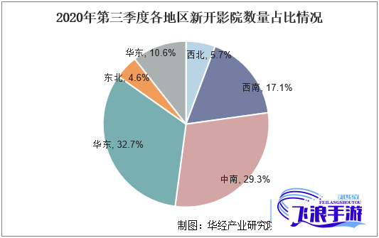 (欧洲有无线吗) 探究欧洲无线通信市场：首线、次线与三线之间的竞争差异及其影响因素，以及如何作出投资决策的综合指导