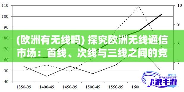 (欧洲有无线吗) 探究欧洲无线通信市场：首线、次线与三线之间的竞争差异及其影响因素，以及如何作出投资决策的综合指导