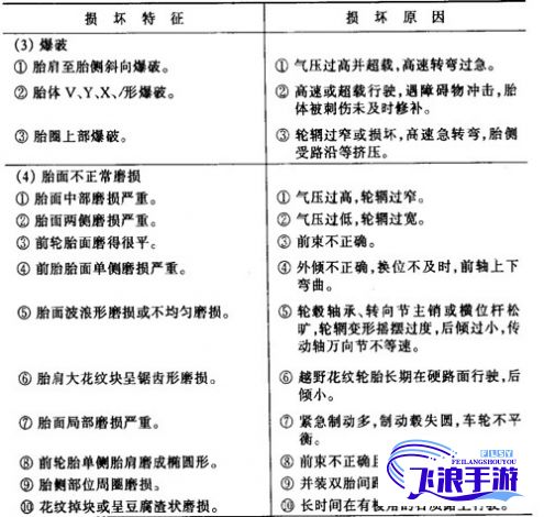 (疼痛之轮13) 解析疼痛之轮：12级疼痛的形成及影响因素，探索痛感背后的心理与生理机制