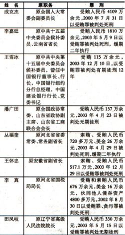 据为己有********高干彭染********以权谋私，彭染高干式腐败剖析——当权力成为个人利益工具，法治何在？