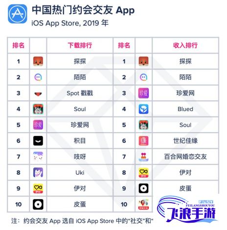 免费视频app交友软件哪个好用下载-交友软件app排行榜v0.2.0手机版