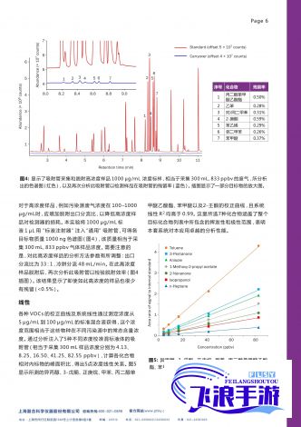 基于JY收集系统的白清素实时追踪分析：从成分提取到药物化验的全链条覆盖