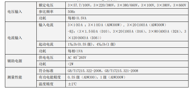 (欧洲用什么通讯软件) 探究欧洲无线通信市场：首线、次线与三线之间的竞争差异及其影响因素，以及如何作出投资决策的综合指导