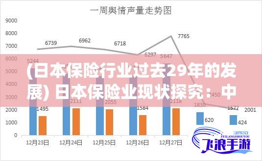 (日本保险行业过去29年的发展) 日本保险业现状探究：中字2如何影响日本市场竞争力与发展策略？