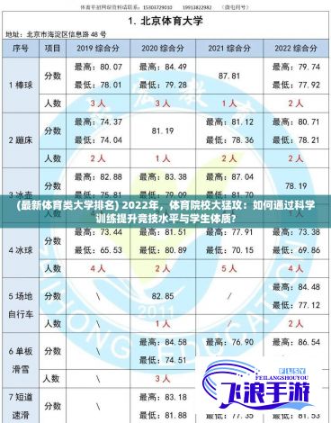 (最新体育类大学排名) 2022年，体育院校大猛攻：如何通过科学训练提升竞技水平与学生体质?