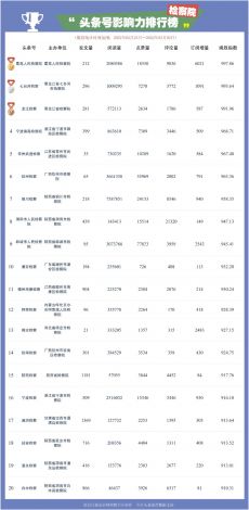 遥遥领先官网安装下载-四川工业设备安装公司分公司v5.9.7官方版