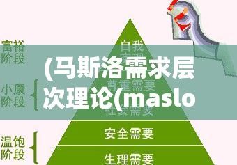 (马斯洛需求层次理论(maslow's hierarchy of needs)) 马斯洛需求层次与麦格雷戈理论X与Y探讨：激励下的员工行为与企业文化影响分析