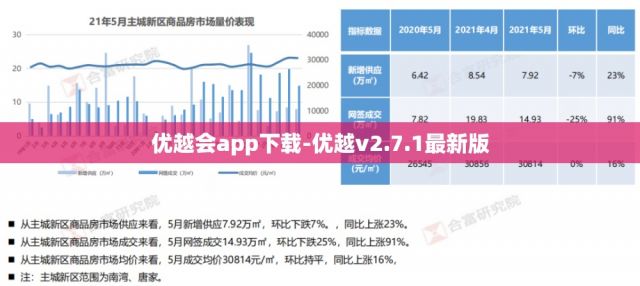 优越会app下载-优越v2.7.1最新版