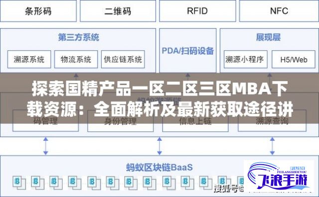 探索国精产品一区二区三区MBA下载资源：全面解析及最新获取途径讲解