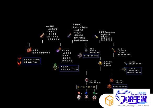 (无尽的探索) 探索无尽奇幻世界：以泰拉瑞亚合成表为引导，一步步揭示隐藏的秘密合成配方