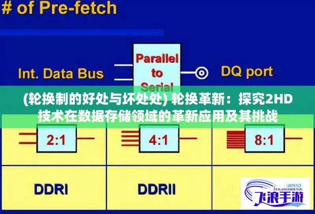 (轮换制的好处与坏处处) 轮换革新：探究2HD技术在数据存储领域的革新应用及其挑战