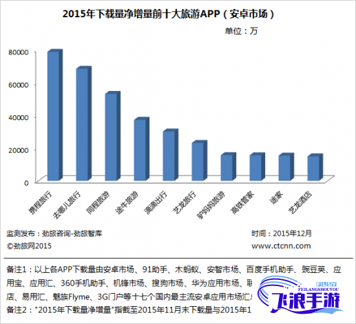 免费字母圈app前十名下载-十大app开发公司排名v2.1.5免费官方版