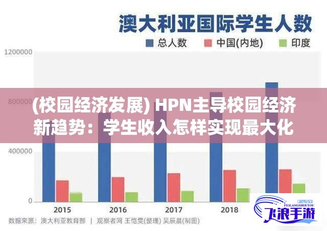 (校园经济发展) HPN主导校园经济新趋势：学生收入怎样实现最大化？探索校园HPN的潜力与机遇。