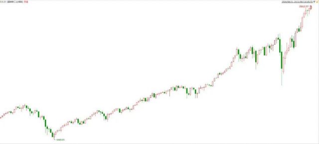 (今日金价爆跌) 今日金价震荡走高！关键分析：究竟是买入时机还是警惕泡沫风险？