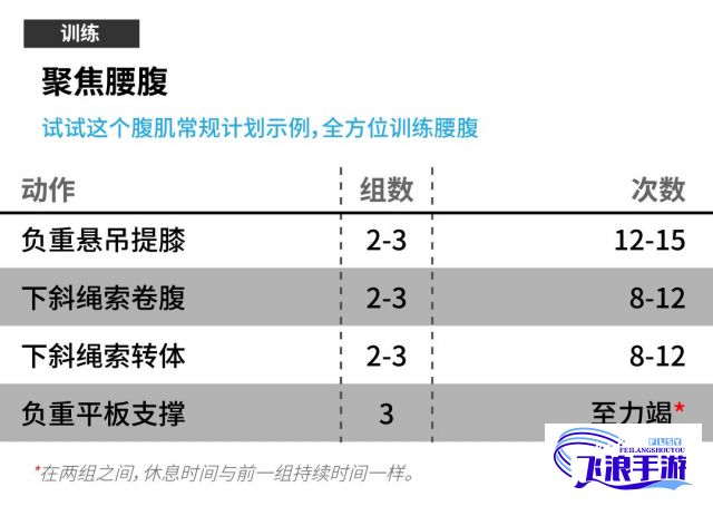 (如何解锁健康时间) 解锁健康秘诀：探索腹肌顶端硬度背后的影响与调整方法