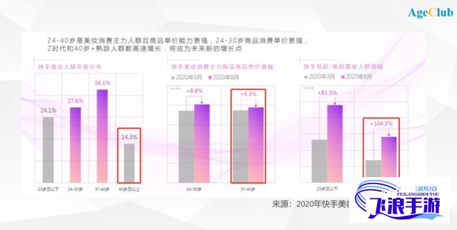 (中老年市场需求特点) 聚焦中老年人的大BwBwB需求：探讨科技如何助力提升他们生活的幸福感和生活质量