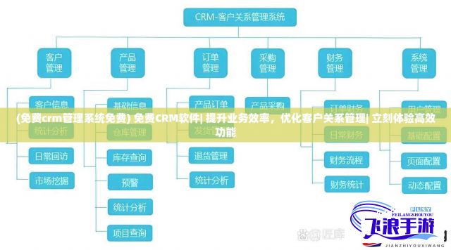 (免费crm管理系统免费) 免费CRM软件| 提升业务效率，优化客户关系管理| 立刻体验高效功能