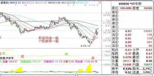 看黄金涨跌看什么软件下载-下载什么软件能查看黄金涨跌v3.1.7最新版本