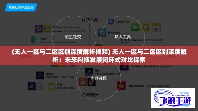 (无人一区与二区区别深度解析视频) 无人一区与二区区别深度解析：未来科技发展闭环式对比探索