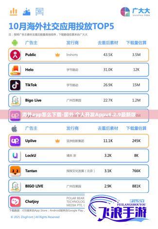 海外app怎么下载-国外 个人开发Appv6.2.9最新版