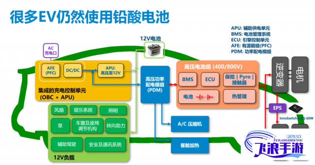 (以技术引领市场) 以技术引领的辅助器具革新：探讨科技如何助力残障人士生活品质提升