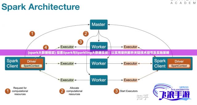 (spark大数据框架) 探索Spark与Sparkling大数据实战：以实用案例解析关键技术细节及实施策略