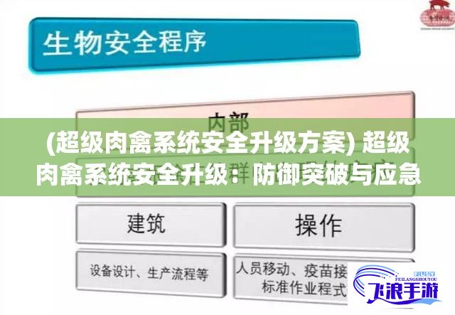 (超级肉禽系统安全升级方案) 超级肉禽系统安全升级：防御突破与应急响应机制深度解析