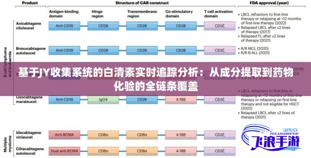 基于JY收集系统的白清素实时追踪分析：从成分提取到药物化验的全链条覆盖