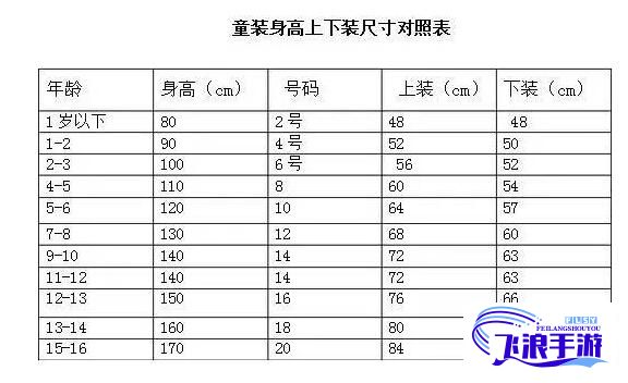 (国际服装码数表) 揭秘国际服装尺码：亚洲与欧洲尺码的区别及其对线上购物选择的影响