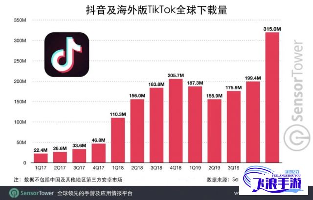 成人tiktok下载-海外tiktokv6.8.6免费官方版