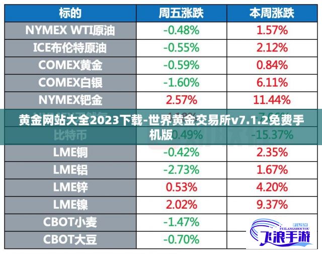 黄金网站大全2023下载-世界黄金交易所v7.1.2免费手机版