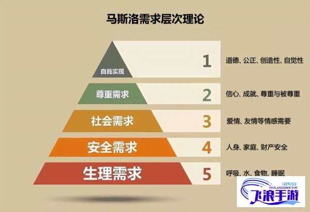 (马斯洛的需求层次理论是什么?谈谈你的理解) 马斯洛需求层次与麦格雷戈理论X与Y探讨：激励下的员工行为与企业文化影响分析