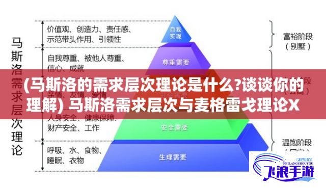 (马斯洛的需求层次理论是什么?谈谈你的理解) 马斯洛需求层次与麦格雷戈理论X与Y探讨：激励下的员工行为与企业文化影响分析