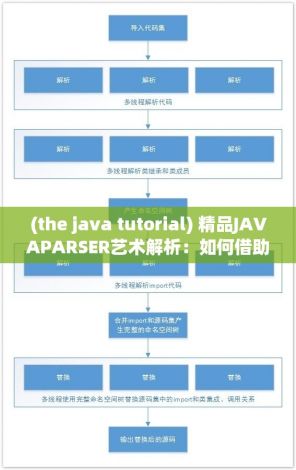 (the java tutorial) 精品JAVAPARSER艺术解析：如何借助专业工具挖掘与提炼代码隐藏宝藏