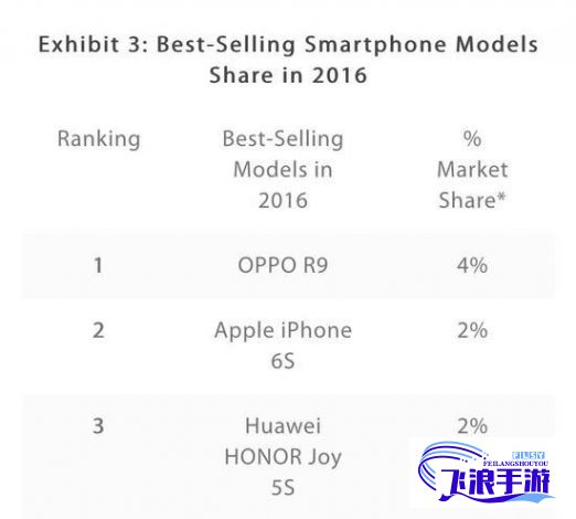 HD2LINODE国产跛脚巨头：IPHONE69亮相，某一要点分析让你洞悉未来智能手机市场趋势与发展。