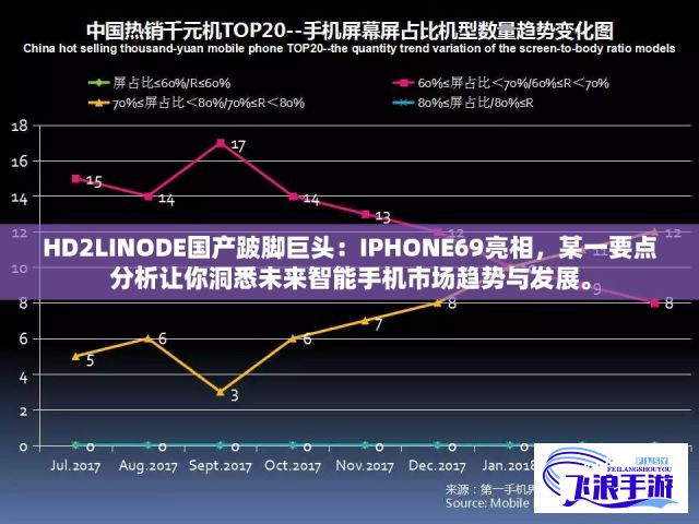 HD2LINODE国产跛脚巨头：IPHONE69亮相，某一要点分析让你洞悉未来智能手机市场趋势与发展。