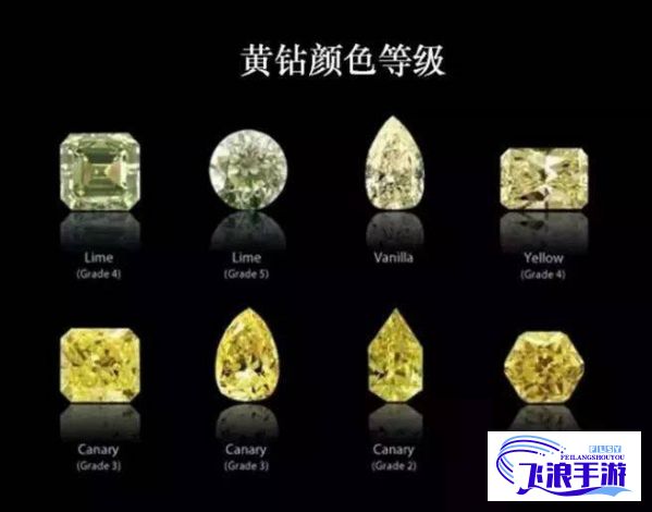 (黄钻钻石有收藏价值吗) 【全新奢华体验】揭秘黄钻典藏：以yellow彩色黄钻璀璨夺目，打造非凡珠宝鉴赏之旅